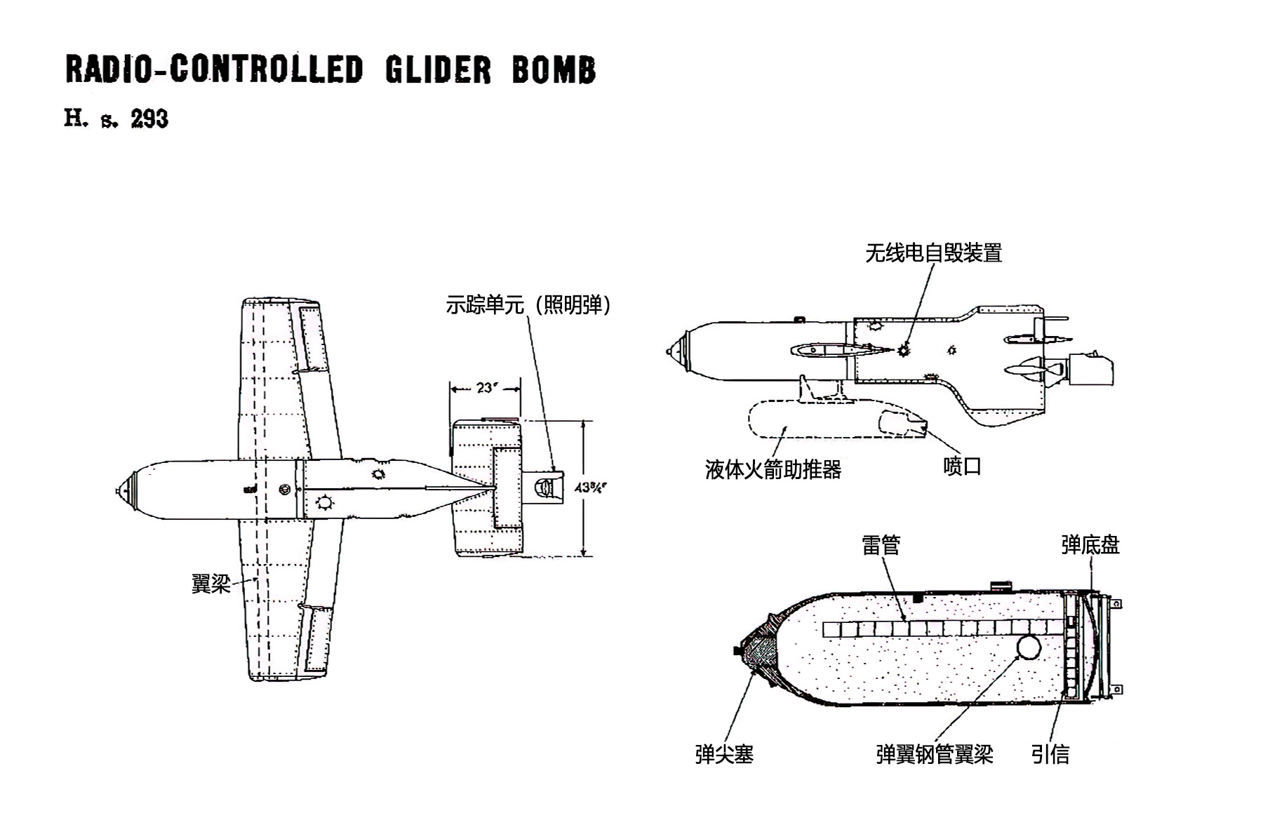 The advent of precisionguided munitions the German radiocontrolled