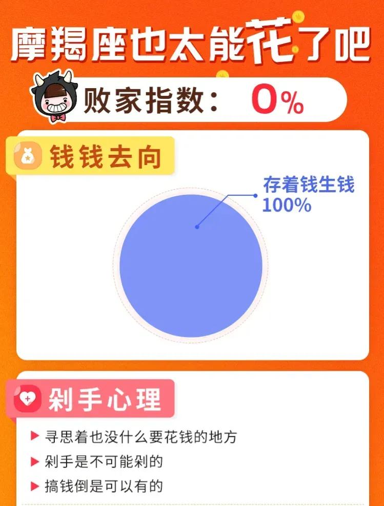 十二星座的钱都花在哪里了 资讯咖