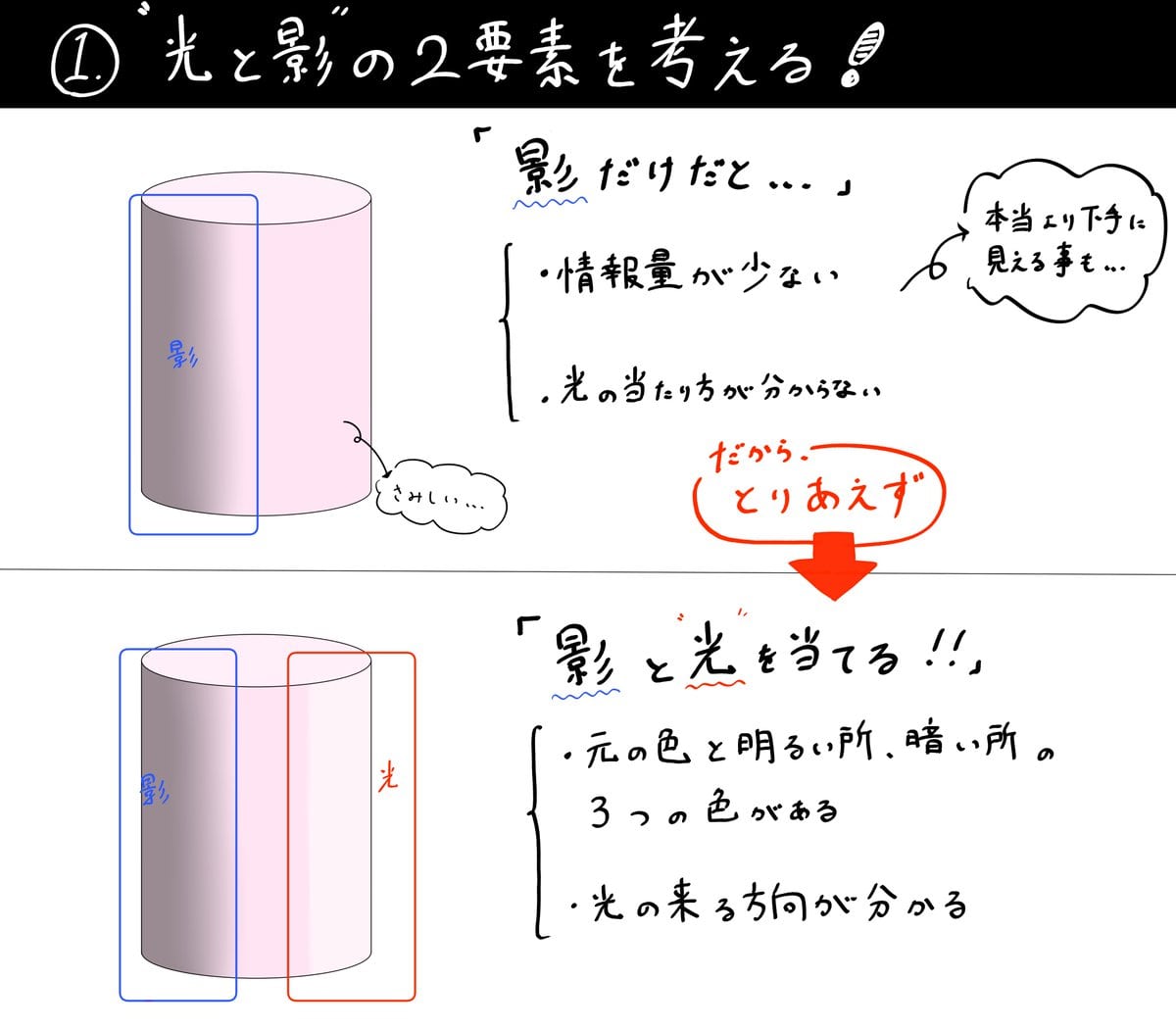 How To Draw The Highlights And Shadows Of An Illustration Teach You The Main Points Of Lighting When Coloring Illustrations Inews