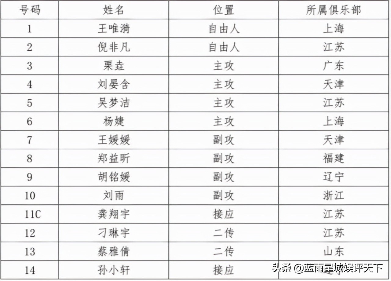 The Women S Volleyball Star Game Too Many Doubts And Slots Foreign Aid Not To Participate Who Chooses The Players Unfair Grouping Minnews