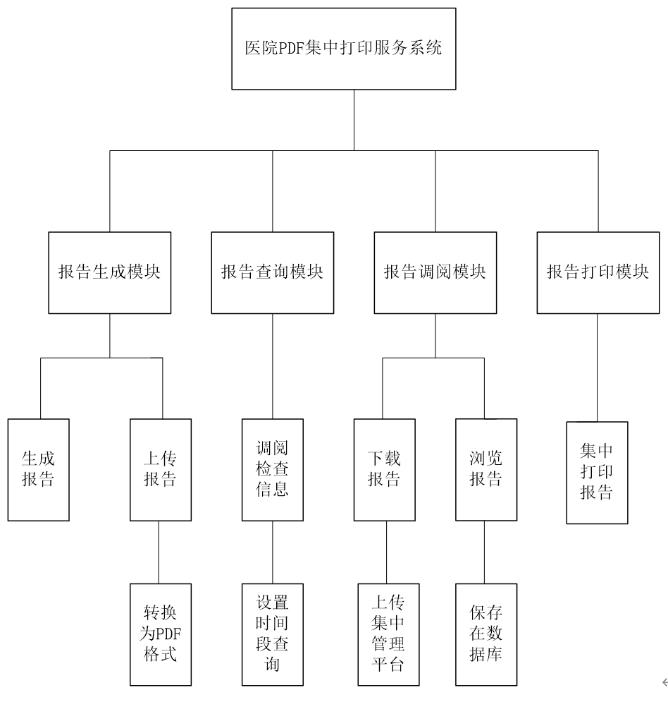 医院PDF集中打印服务系统设计