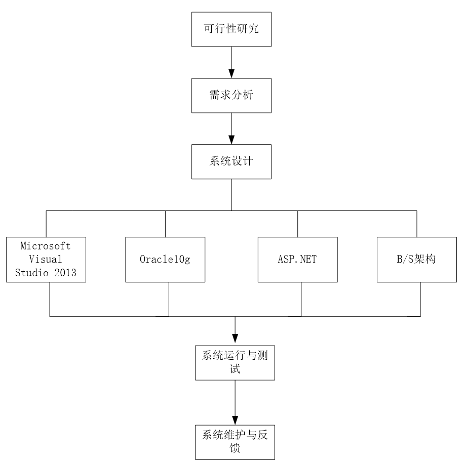 医院PDF集中打印服务系统设计